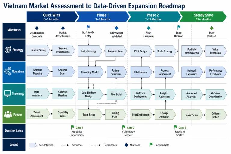 Roadmap — InsightBridge Vietnam: Delivering Data-Driven Growth Intelligence