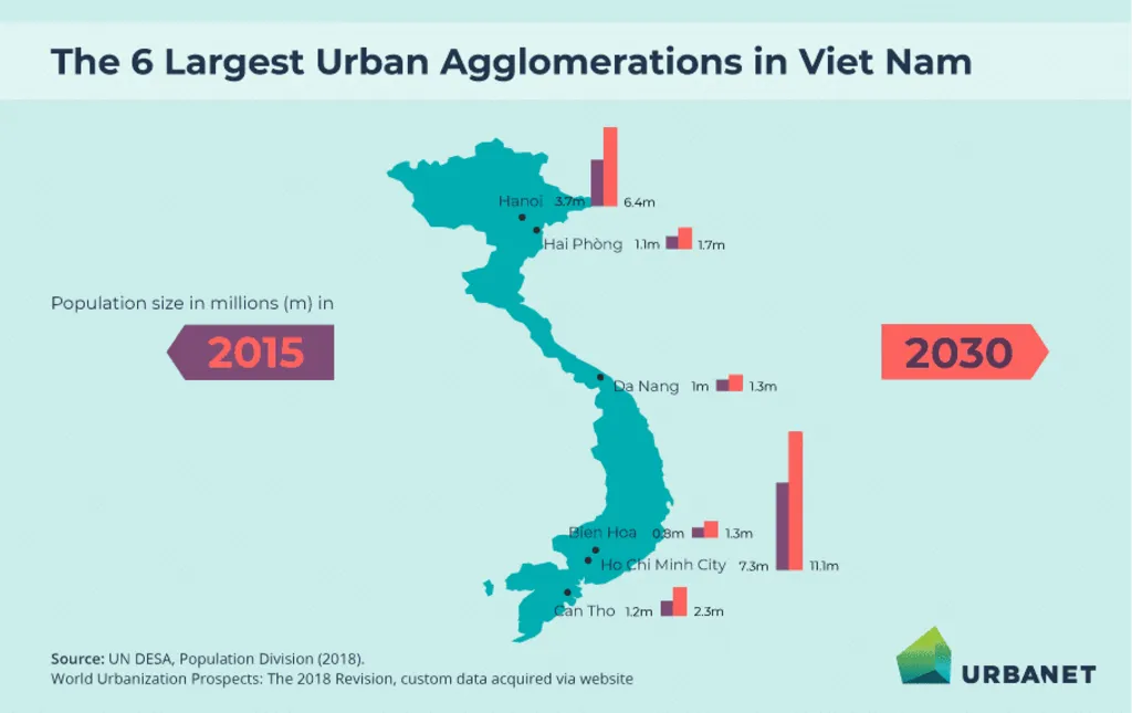 Vietnam Urban Expansion Trends: Map comparing population of Vietnam's 6 largest urban areas in 2015 and projections for 2030.