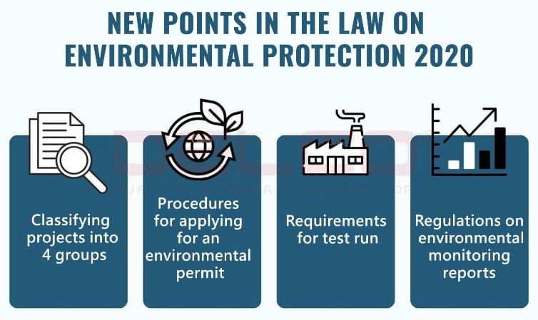 Overview of Vietnam's 2020 environmental protection law updates impacting construction regulations.